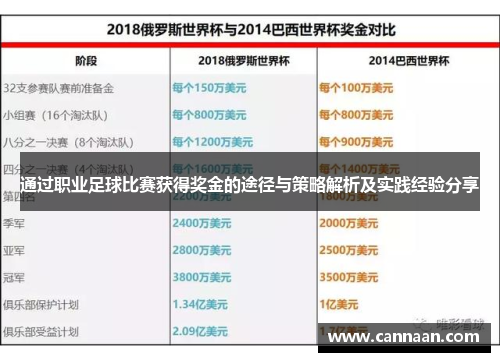 通过职业足球比赛获得奖金的途径与策略解析及实践经验分享