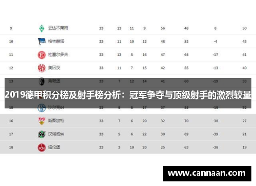 2019德甲积分榜及射手榜分析：冠军争夺与顶级射手的激烈较量