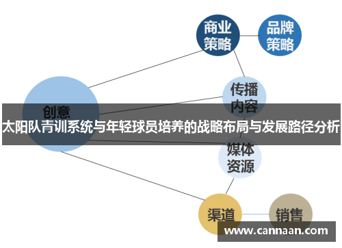 太阳队青训系统与年轻球员培养的战略布局与发展路径分析