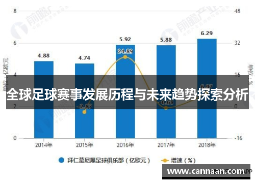 全球足球赛事发展历程与未来趋势探索分析