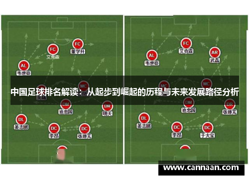 中国足球排名解读：从起步到崛起的历程与未来发展路径分析