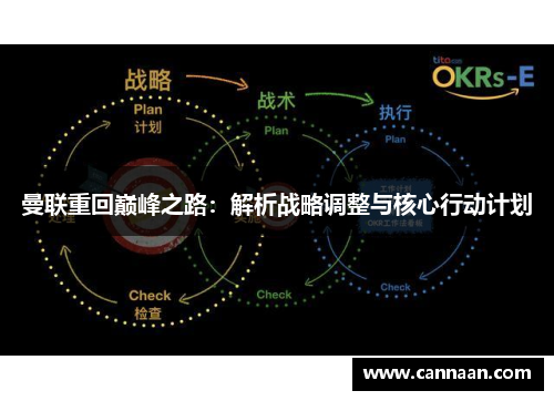 曼联重回巅峰之路：解析战略调整与核心行动计划