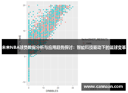 未来NBA球员数据分析与应用趋势探讨：智能科技驱动下的篮球变革