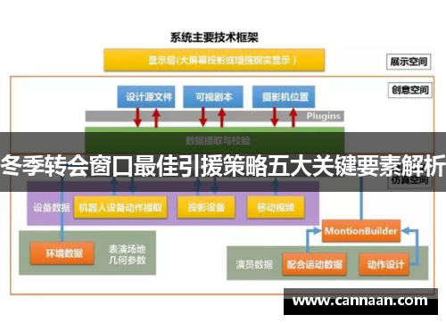 冬季转会窗口最佳引援策略五大关键要素解析