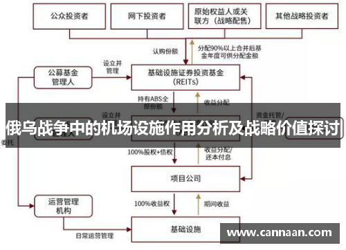 俄乌战争中的机场设施作用分析及战略价值探讨
