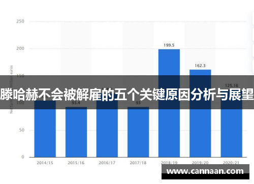 滕哈赫不会被解雇的五个关键原因分析与展望