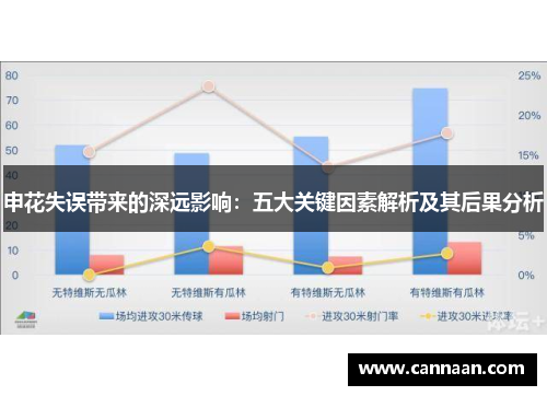 申花失误带来的深远影响：五大关键因素解析及其后果分析