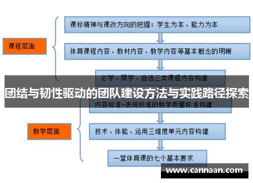 团结与韧性驱动的团队建设方法与实践路径探索