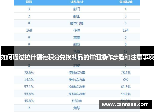 如何通过拉什福德积分兑换礼品的详细操作步骤和注意事项