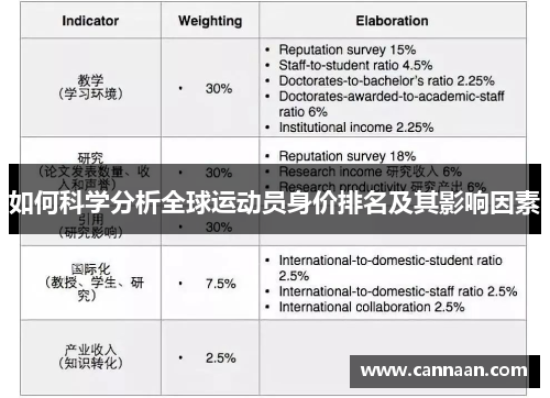 如何科学分析全球运动员身价排名及其影响因素