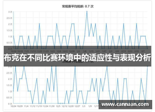 布克在不同比赛环境中的适应性与表现分析