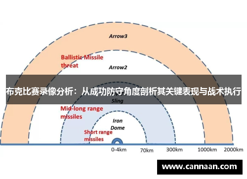 布克比赛录像分析：从成功防守角度剖析其关键表现与战术执行
