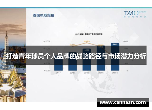 打造青年球员个人品牌的战略路径与市场潜力分析