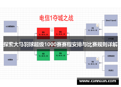 探索大马羽球超级1000赛赛程安排与比赛规则详解 探索大马羽球超级1000赛赛程安排与比赛规则详解